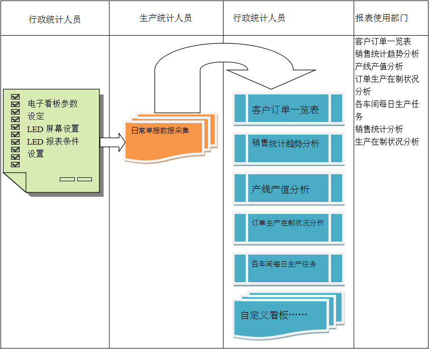 使用电商ERP开云在线登录官网-开云（中国）
进行订单管理有哪些好处?