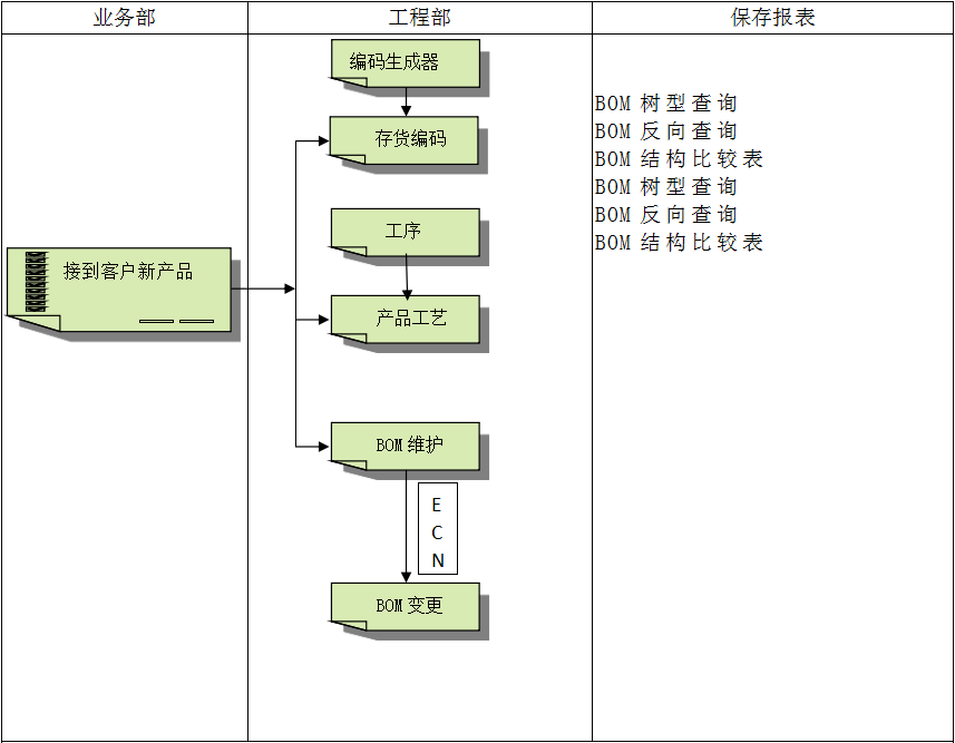 企业建设开云在线登录官网-开云（中国）ERP管理开云在线登录官网-开云（中国）
有多重要?