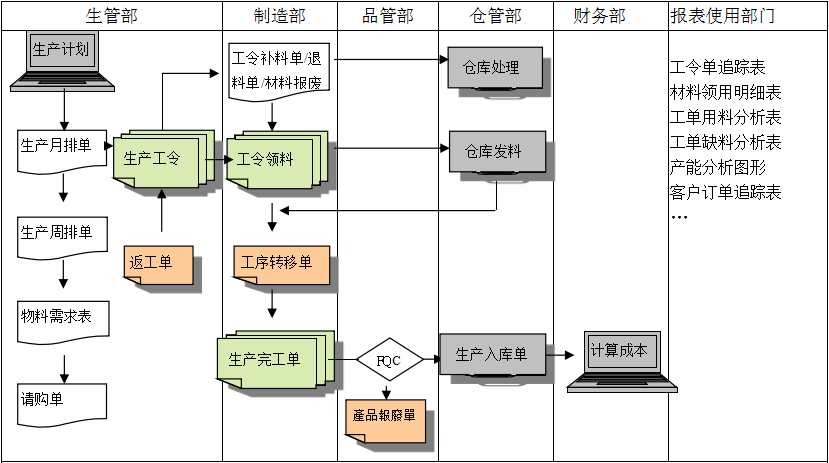生产制造ERP开云在线登录官网-开云（中国）
具有哪些功能?