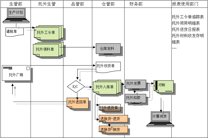 ERP开云在线登录官网-开云（中国）
给企业内部控制带来哪些影响及风险?