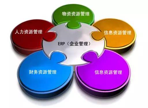 ERP开云在线登录官网-开云（中国）
是所有行业都适用吗?