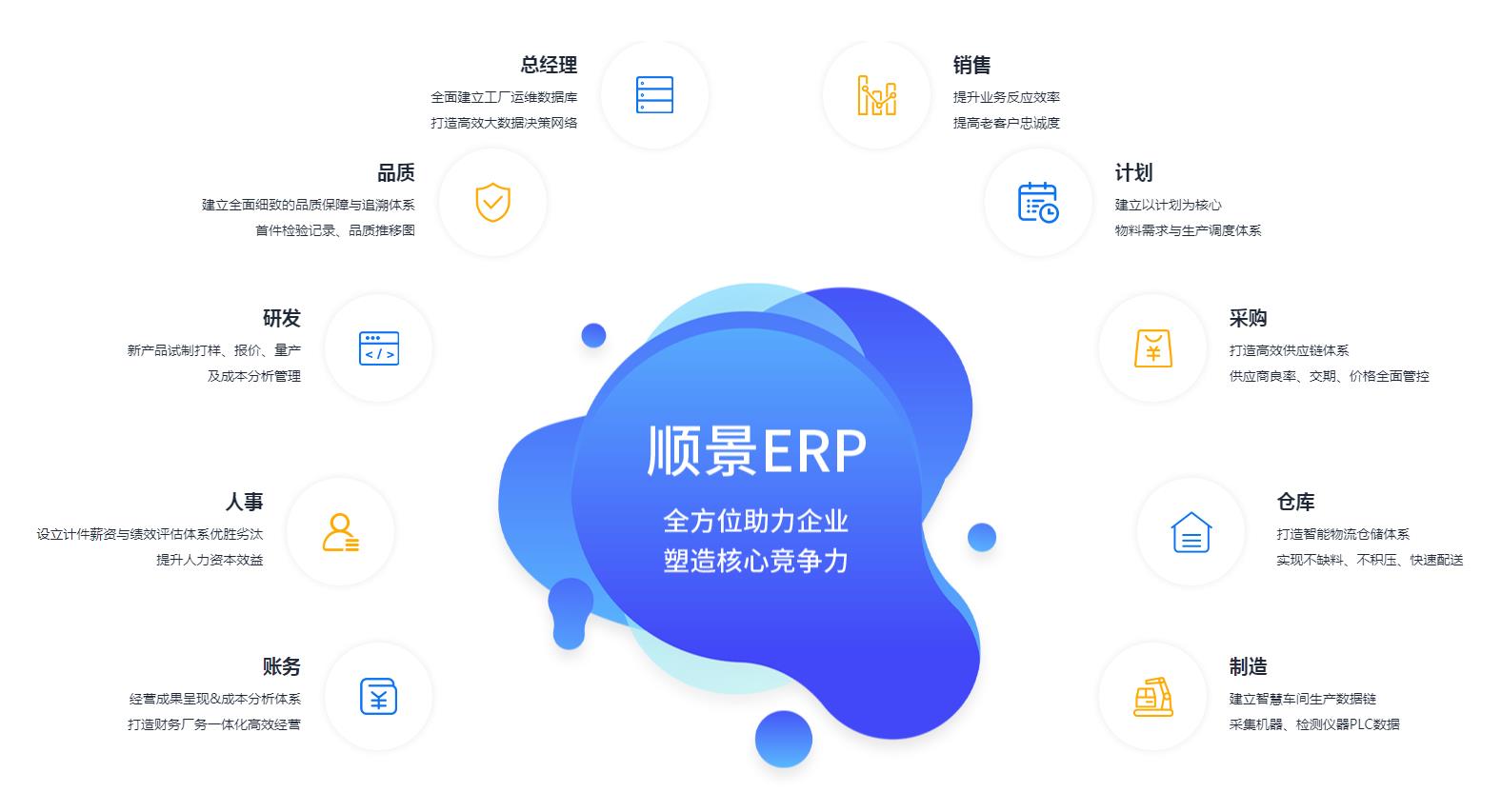 怎么让ERP开云在线登录官网-开云（中国）
数据变得更安全?