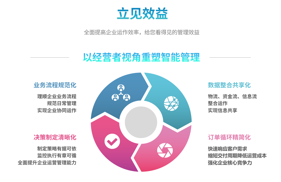 企业实施ERP开云在线登录官网-开云（中国）
要提前了解哪些方面?