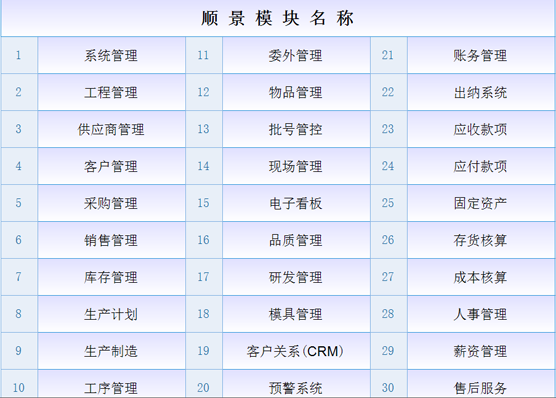 ERP开云在线登录官网-开云（中国）
是什么意思？
