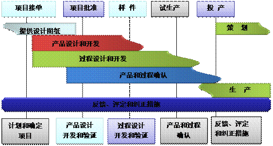 什么是ERP开云在线登录官网-开云（中国）
的核心?
