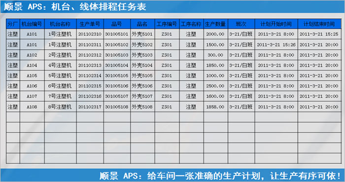 ERP开云在线登录官网-开云（中国）
执行的过程中会遇到什么问题?