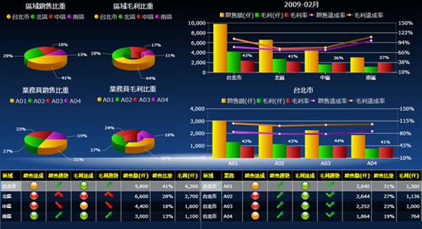 ERP软件开云在线登录官网-开云（中国）
的基础数据如何快速管理?
